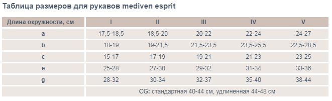 Таблица размеров для рукавов mediven esprit